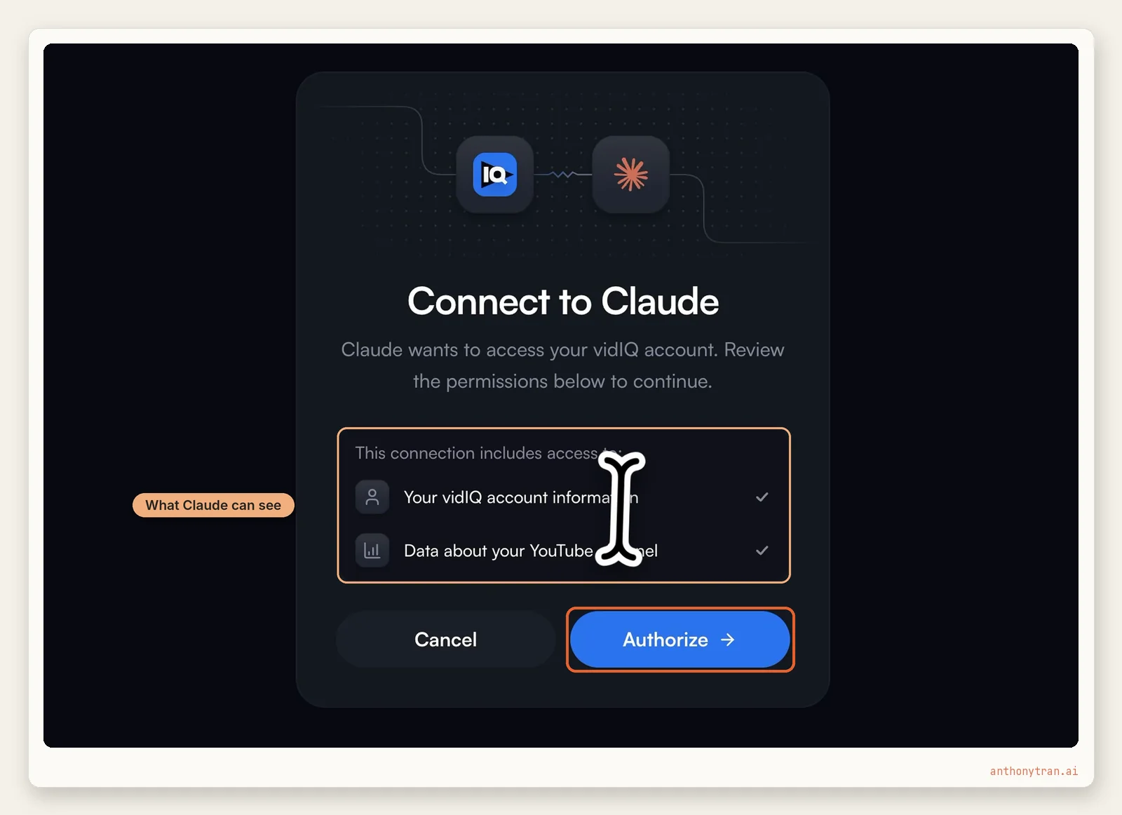 vidIQ's Connect to Claude screen. The permissions box listing your vidIQ account information and data about your YouTube channel is outlined and labeled what Claude can see, and the blue Authorize button is outlined in orange.