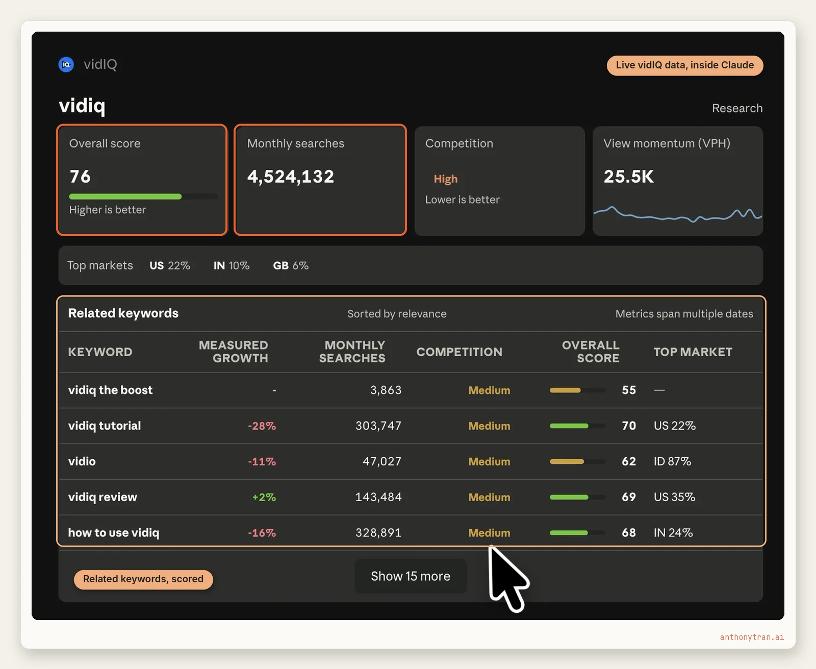 A vidIQ keyword research card inside a Claude chat for the keyword vidiq, showing an overall score of 76, about 4.5 million monthly searches, high competition, and a table of related keywords with their search volume and scores.