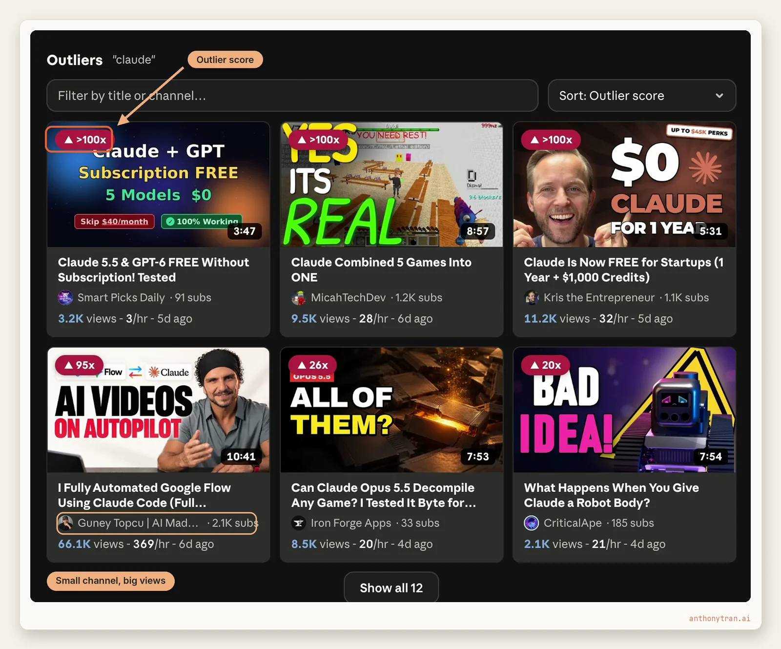 A vidIQ outliers grid inside Claude for the search claude, showing six recent videos with outlier badges like more than 100x and 95x. One video from a channel with 2,100 subscribers that got 66,100 views is outlined.